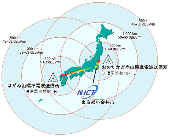 JJY受信ラジオの作成